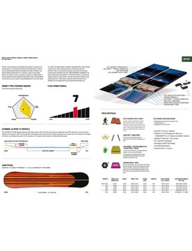 Сплитборд Capita Neo Slasher 161