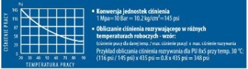 Шланг сжатого воздуха ПУС 12х8 мм 1 м