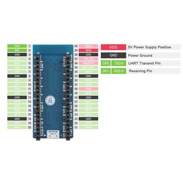 Микрокомпьютер Raspberry Pi 1 Модель A