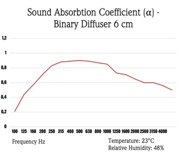 АКУСТИЧЕСКИЙ Диффузор BINARY WOOD 120х60 6 СМ 2. Желтые ПАНЕЛИ АКУСТИЧЕСКИЕ МАТЫ
