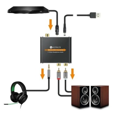 Neoteck Konwerter sygnału cyfrowo-analogowy audio 192 kHz, optyczny Toslink