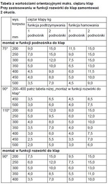 Мебельный подъемник DUO STANDARD HAFELE