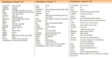 Брезентовый чехол PREMIUM Hatchback/Estate 405-430