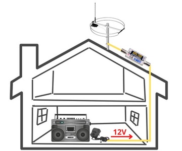 APL-102 25 дБ УКВ FM MUX-8 DAB+ антенный усилитель