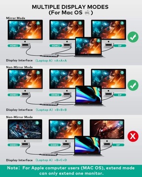 ДОК-СТАНЦИЯ USB-ХАБ 12 В 1 USB-C 2xHDMI SD 4USB