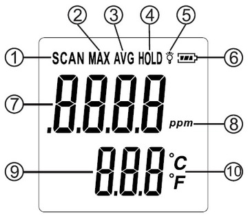 MIERNIK TLENKU WĘGLA WYKRYWACZ DETEKTOR CZUJNIK CZADU CO 1000PPM LCD ALARM