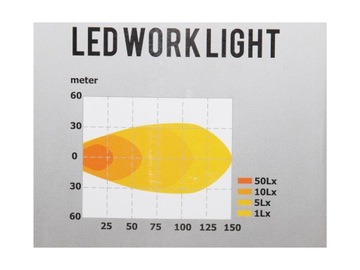 REFLEKTOR ROBOCZY LAMPA kwadrat LED 12/24V 4000Lm