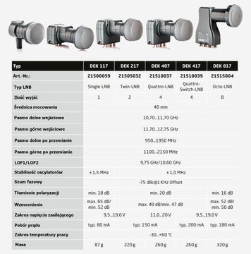 Лучший универсальный преобразователь Quad Fuba DEK 417LTE
