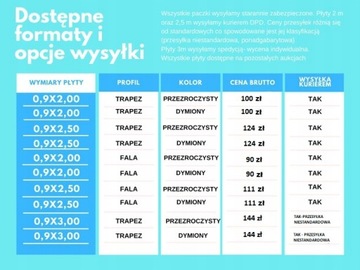 Плита ПОЛИКАРБОНАТ трапециевидная 0,9х3,0 м прозрачная