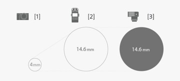 Микрофон Sony ECM-G1