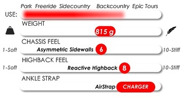 Облигации Karakoram Prime Connect Free Ranger + размер интерфейса l