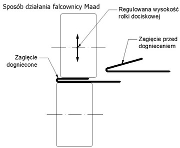 ВАЛКОГИБОЧНАЯ МАШИНА FELCU FALCU DF-1.0