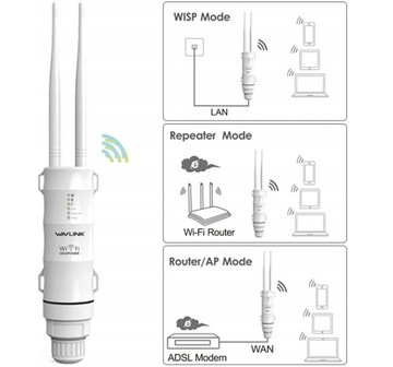 Уличный усилитель Wi-Fi Range AC600
