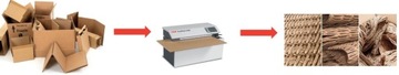 ПРОИЗВОДСТВЕННАЯ МАШИНА НАПОЛНИТЕЛИ HSM PROFIPACK C400