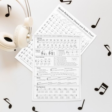 ОБУЧАЮЩИЙ ПЛАКАТ С схемой аккорда «гарпия»