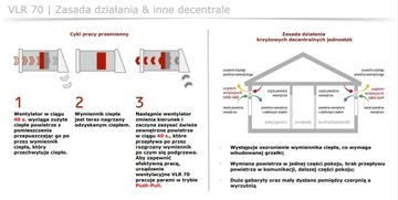 Рекуператор VLR70 Stiebel Eltron НОВЫЙ!!!