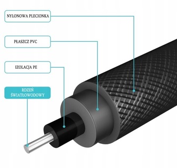 Цифровой оптический аудиокабель SPDIF Toslink T-T 3м