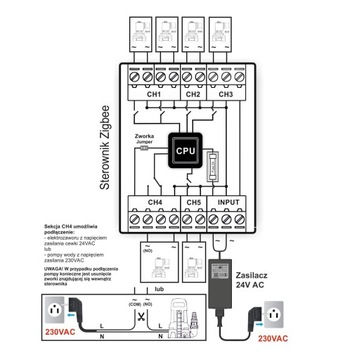 Контроллер орошения Zigbee, 5 секций, 24 В переменного тока