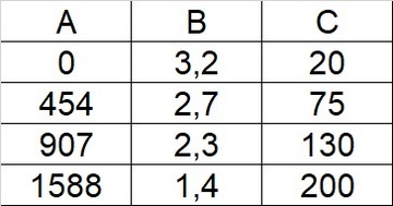 Wyciągarka do QUADA 3500 lbs 1,5 tony ATV UTV