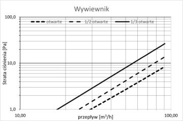 Линейный щелевой диффузор GK 500 мм 3x90 мм