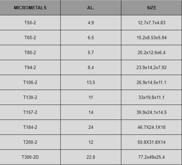 MICROMETALS T184-2 AL=24 ферритовый сердечник