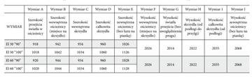 DRZWI WEWNĘTRZNE WEJŚCIOWE VOSTER INTER EI60 P.POŻ