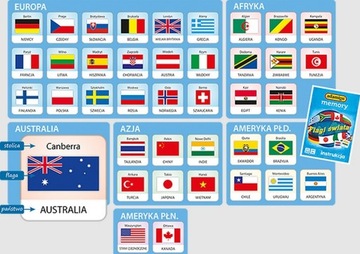 Объем памяти. Флаги мира