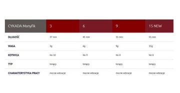 УЛОВ CICADA MANYFIK PERCH - 9,0 г