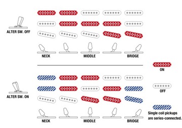 Электрогитара Ibanez AZES31-VM Vermilion