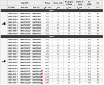 ШУРУРЫ СТОЛЯНЫЕ ПО ДЕРЕВО 6x50 TORX 200 шт.