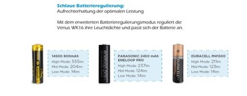 Xtar WK16 Venus EDC фонарик