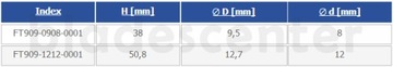 Двухлистовой резак. с нижней станиной Z=2 D=12,7xH=50,8/d=12