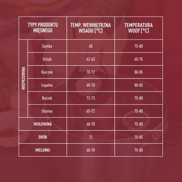 СТЕКЛЯННАЯ ветчинница Набор из 2 шт. + термометр для домашнего мясного ассорти на 900 г мяса
