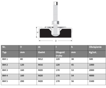 ВИБРОИЗОЛЯТОР Выравнивающая опора для машин ВМ5