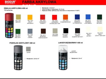 АКРИЛОВАЯ КРАСКА СПРЕЙ 400мл Матовая белая БЫСТРО ВЫСУХАЕТ