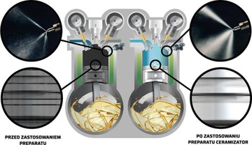 CERAMIZATOR CP-D do paliwa SILNIKÓW DIESEL
