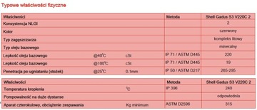 Smar łożyskowy Shell Gadus S3 V220C 2 0,4kg 24szt.