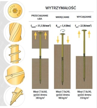 Шурупы столярные TORX 8X220 с пластинчатой ​​головкой 50шт.