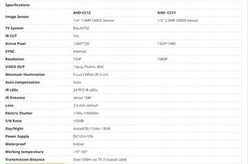 2.0MP HD 1080p 1920TVL AHD-камера безопасности для улицы