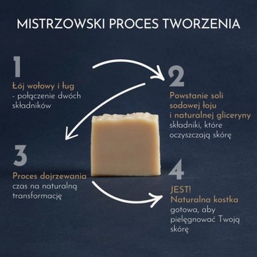 Naturalne, ręcznie robione mydło z łoju wołowego ŁUGIŁÓJ 70 g