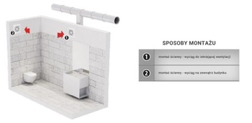 ВЕНТИЛЯТОР ДЛЯ ВАННОЙ DOSPEL STYL II 100 S 24