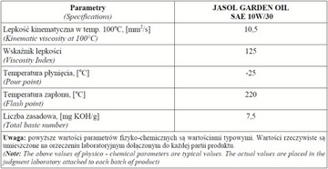 МАСЛО LAWMWOWER SAE 10W30 - - 5л