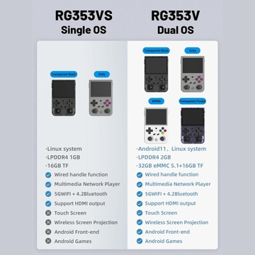 Przenośna konsola do gier w stylu retro, RG353VS Szara 16 128 GB