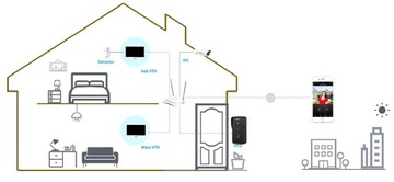 ВНУТРЕННЯЯ ПАНЕЛЬ VTH2621GW-P IP DAHUA
