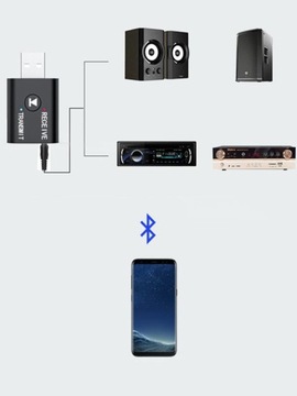 ПРИЕМНИК ПЕРЕДАТЧИКА BLUETOOTH 5.0 + ПЕРЕДАТЧИК 2в1