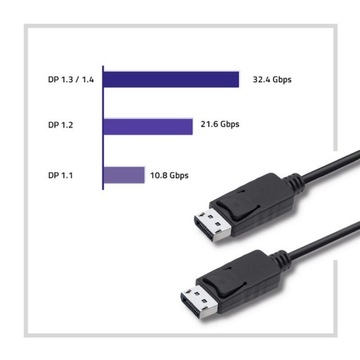 Кабель DisplayPort v1.2 «папа» | ДисплейПорт v1.2 |