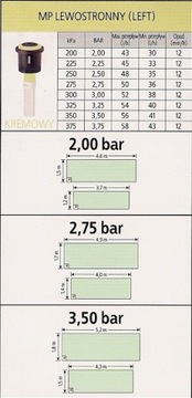 MP SIDE STRIP Насадка для боковой полосы Hunter SS530