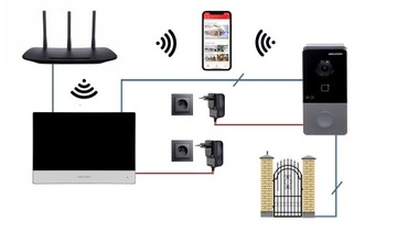 Цифровой видеодомофон IP WiFi HIKVISION KIS