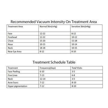 Алмазная дермабразия 3 в 1 машина