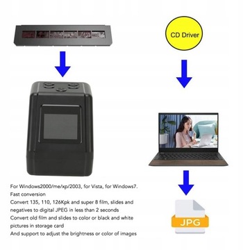 Сканеры негативов и пленок в HD 2.0